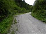 Koprivna (Kumer) - Veška kopa/Wackendorfer Spitze